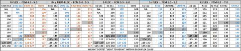 The original concept of the flighted clubs (back before truetemper bought the. Cpm And Flex Matching What Chart To Use Fcm What Is Flex Slope Wrx Club Techs Golfwrx