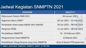 Cara Buat Akun Ltmpt Untuk Daftar Snmptn 2021 Cek Linknya Disini Gratis Sriwijaya Post