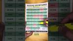 NASDAQ 100 Returns By Year