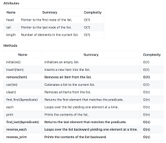 Mastering Data Structures In Ruby Doubly Linked Lists Data Structures Linked List Big O Notation