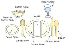 Check spelling or type a new query. Strand 9 Etiquette Flashcards Quizlet