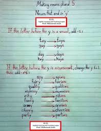 English Notes Learning Go English Grammar Learn English Grammar Learn English