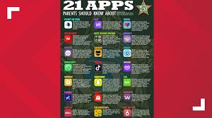 What is the best app to find people to hangout with in a new city? 21 Apps To Look For On Your Child S Phone 13newsnow Com