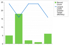 visualizing salesforce goals by setting targets in reports