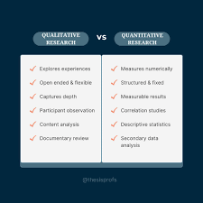 🎓 Qualitative vs Quantitative Research – Know the Difference! Qualitative  research dives deep into experiences, meaning, and context. Think  open-ended, flexible methods like participant observation, content  analysis, and documentary review ...