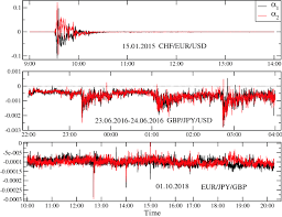 Maybe you would like to learn more about one of these? Detecting Correlations And Triangular Arbitrage Opportunities In The Forex By Means Of Multifractal Detrended Cross Correlations Analysis Springerlink