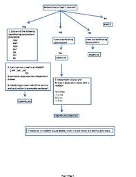 Sentence Structure Flowchart