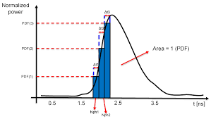As an envelope detector just takes out the amplitude. Sensors Free Full Text Numerical Model Of Spad Based Direct Time Of Flight Flash Lidar Cmos Image Sensors Html