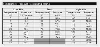 32 You Will Love 409a Refrigerant Pressure Chart