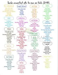 Expert Free Printable Aromatherapy Chart Printable Culinary