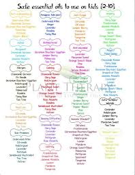 expert free printable aromatherapy chart printable culinary