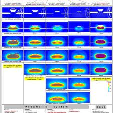 Pdf Projection Welding With Pneumatic And Servo Mechanical Electrode Pressure System In Fem Calculations Comparison