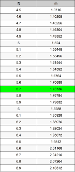 How many meters are in 5.5 inches? 5 7 Feet To Meters Converter 5 7 Ft To M Converter