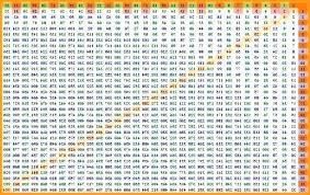 37 memorable google multiplication chart