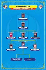 Kesihatan, keber sihan, keceriaan sekolah dan kantin. Sk Stars Online Carta Organisasi Jawatankuasa Program Nilam 2016