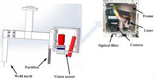 Wireless surveillance camera systems are often used in law enforcement applications to provide monitoring and surveillance video. Sensors Free Full Text A Weld Joint Type Identification Method For Visual Sensor Based On Image Features And Svm Html