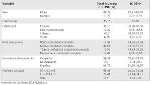 La comorbilidad es un término médico, acuñado por ar fenstein en 1970, y que se refiere a dos conceptos: Comorbilidad En Personas Con Depresion Que Consultan En Centros De La Atencion Primaria De Salud En Santiago Chile