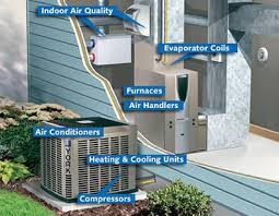 We Strongly Believe That Sustainable Practices Are Not Only A Moral Responsibility B Air Conditioning Installation Air Conditioning Services Indoor Air Quality