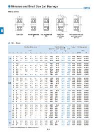 miniature ball bearings and small diameter ball bearings