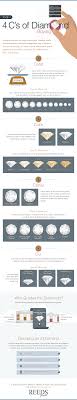 Learn The 4 Cs Of Diamond Buying Reeds Jewelers