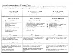 Com Product Aristotle Persuasive Rhetorical Appeals Logos Ethos Pathos Ethos Pathos Logos Persuasive Writing Rhetoric
