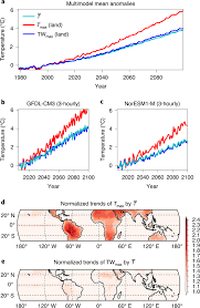 Join facebook to connect with rm tw and others you may know. Projections Of Tropical Heat Stress Constrained By Atmospheric Dynamics Nature Geoscience
