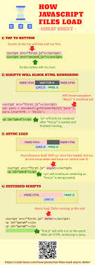 Pin On Html Css Javascript