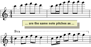 A flat note is a note played one semitone below its natural state. Editing The Music Notation Selecting Editing And Deleting Notes 8va Octaves