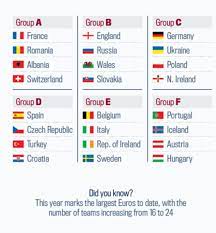 European championship fixtures on scoreboard.com. Euro 2016 Fixtures Groups Teams Schedule And Venues All The European Championship Info You Need In Our Interactive Guide Daily Mail Online