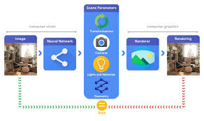 The content of the course is exciting. Google Announces Tensorflow Graphics Library For Unsupervised Deep Learning Of Computer Vision Model