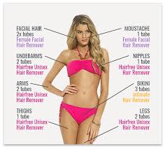 It works by sending heat and chemicals into the hair follicles making the hair fall out and essentially not grow back. Pin On Diyhairremover Com Female Facial Hair Hair Removal Permanent Hair Loss Women Treatment