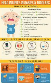 Baby Bumps Head When To Worry Head For The Er Infographic Baby Bumped Head Toddler Head Injury Baby Bumps