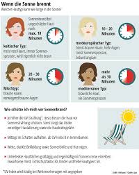 Vor allem aggressive sauerstoffmoleküle, so genannte freie radikale, beschädigen die keratinschicht der einzelnen haare und machen sie. Richtiger Umgang Mit Sonnencreme So Schutzen Sie Sich Vor Sonnenbrand Wissen Stuttgarter Nachrichten