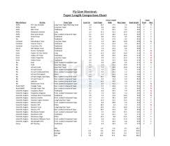 15 Grain Weight Fishing Bullet Weight Size Chart