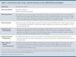 screening for skin cancer recommendation statement u s