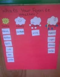 And there are so many fun concepts to weave into your spring theme preschool activities! 8 Spring Theme Preschool Ideas Trends U Need To Know Preschool Weather Weather Activities Preschool Weather Crafts