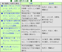 社説 エコノミスト360°視点 春秋 グローバルオピニオン deep insight asiaを読む nikkei views ニッキィの大疑問 核心 私見卓見 中外時評 comemo 時論・創論・複眼 ft global. ãƒ'ãƒ‹ãƒƒã‚¯éšœå®³