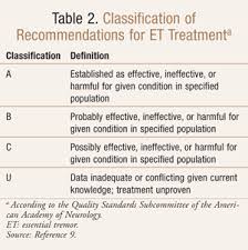 Image result for Essential Tremor