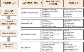 2017 Page 6 Of 9 Qualityinspection Org