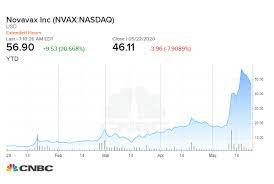 Moderna inc () stock market info recommendations: 5 Things To Know Before The Stock Market Opens May 26 2020