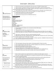 Mali Spice Chart Africa Mali Social Structures Development