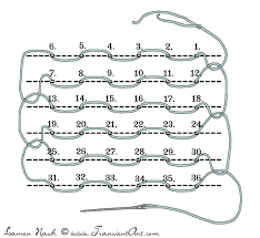 Diagram For Sewing Together Signatures To Bind Your Own Book It S Really Comprehensive And The Results Were Really G Book Binding Diy Book Binding Sewing Book
