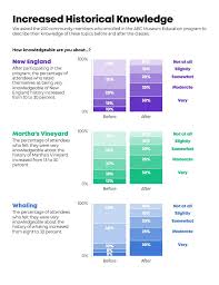 When To Use Horizontal Bar Charts Vs Vertical Column Charts