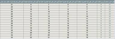 الكثير من الاخوات يعانون من مشكلة عدم معرفة موعد الاباضه بالضبط. ÙƒÙŠÙ Ø§Ø¹Ø±Ù Ø§ÙŠØ§Ù… Ø§Ù„ØªØ¨ÙˆÙŠØ¶ Ø­Ø³Ø§Ø¨ Ø§ÙŠØ§Ù… Ø§Ù„ØªØ¨ÙˆÙŠØ¶ Ø§Ùˆ ÙƒÙŠÙ Ø§Ø¹Ø±Ù ÙˆÙ‚Øª Ø§Ù„ØªØ¨ÙˆÙŠØ¶ ØµÙˆØ± Ø¨Ù†Ø§Øª
