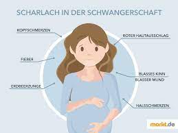 Scharlach In Der Schwangerschaft Ein Risiko Markt De