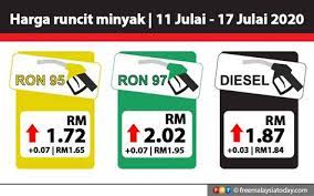Harga minyak terkini ini berdasar harga pasaran mingguan. Harga Minyak Petrol Semasa Senarai 10 Negara Harga Minyak Petrol Termurah Di Dunia Berikut Adalah Harga Terkini Serta Carta Perubahan Harga Runcit Minyak Petrol Dan Diesel Latest Petrol Prices Di Malaysia Ramonosan