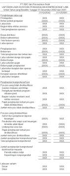 Laporan Laba Rugi