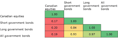 Managing Interest Rate Concerns Invesco Canada Blog