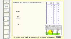 The Mayan Number System Writing Mayan Number In Base 10