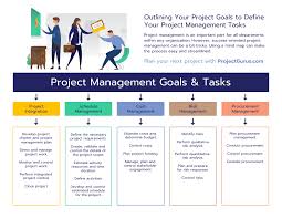 Creating a project plan is the first thing you often project planning is ignored in favour of getting on with the work. 30 Project Plan Templates Examples To Align Your Team